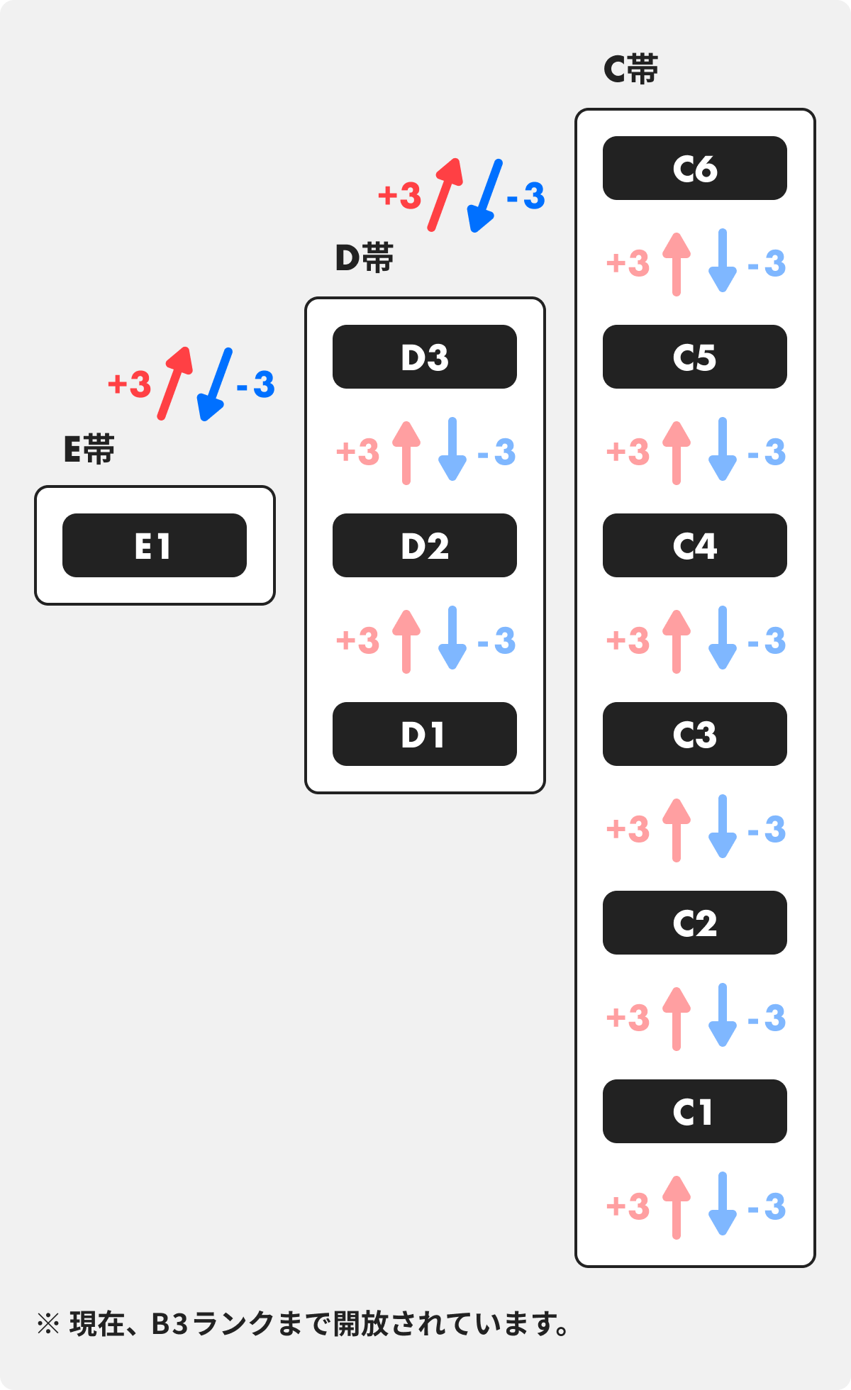 ランクメーターとは – Voice Pococha Support